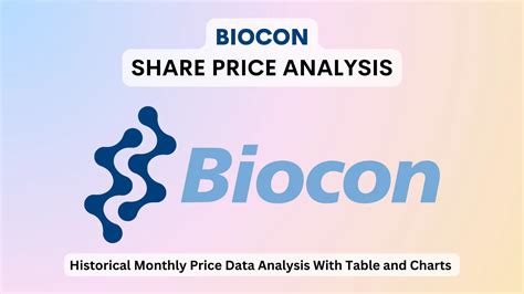 Find the latest Biocon Limited (BIOCON.NS) stock quote, history, news and other vital information to help you with your stock trading and investing.